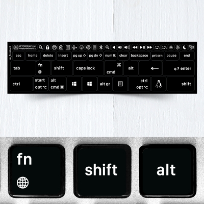 Modifier Keys Stickers for Keyboards (basic version)